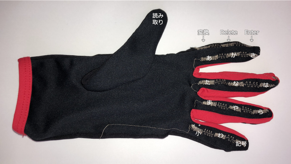 Yubibo ユビボ 指キーボード Protopedia